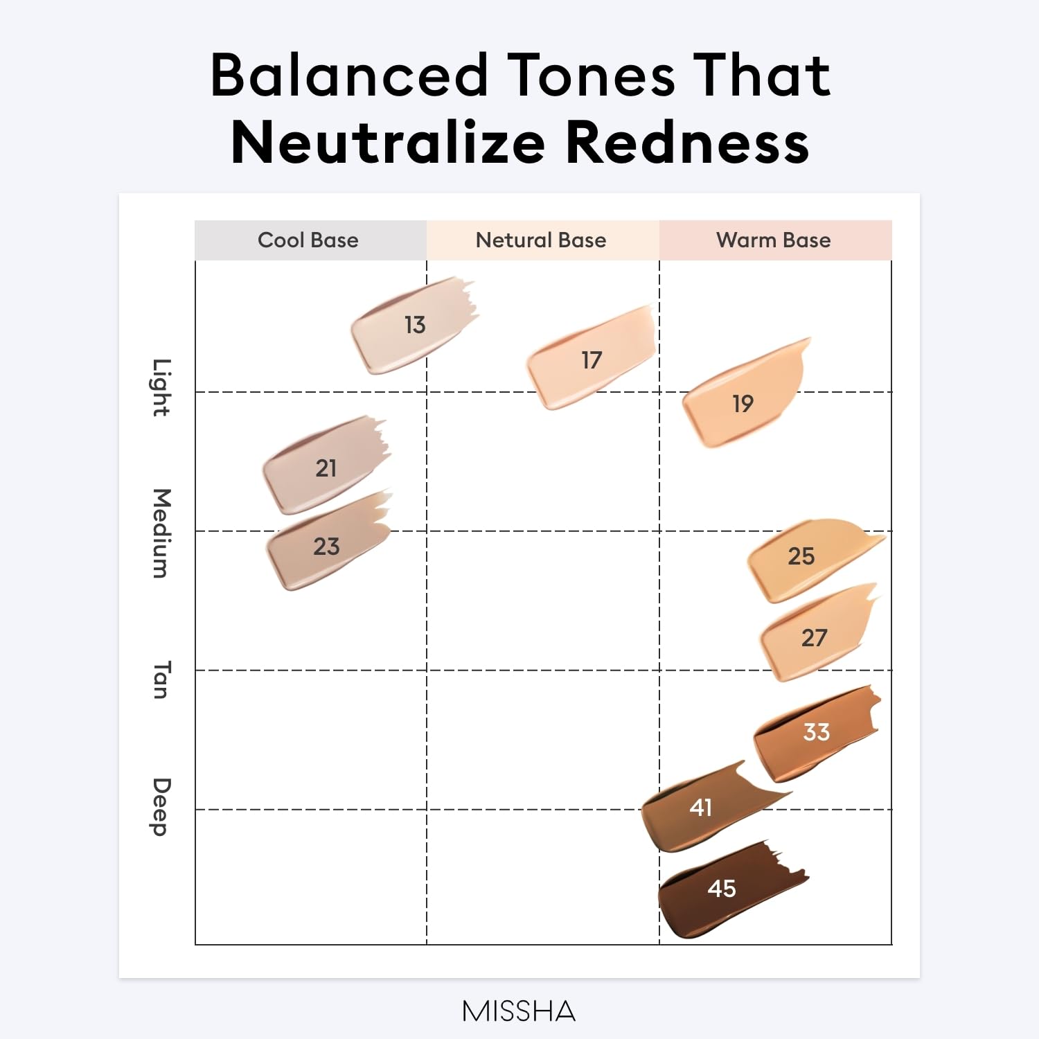 MISSHA M PERFECT COVER SERUM BB CREAM No.25 Warm Beige - Medium with Warm Undertone, BB Cream by Cardi B Pick, Skin Tint, Tinted Moisturizer, Skin Care Foundation Makeup, Korean Makeup,1.18 Fl oz - Image 8