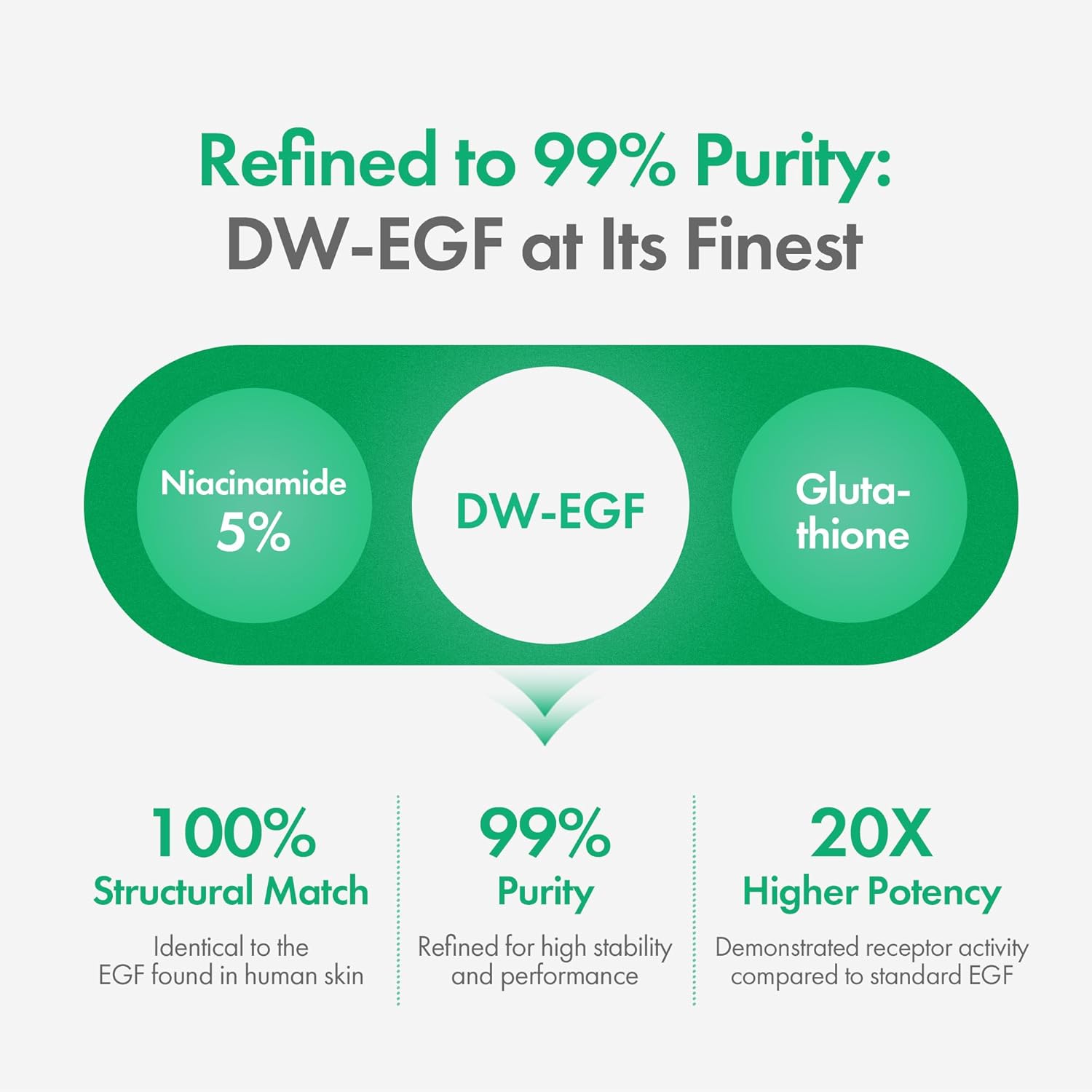 Easydew DW-EGF Melatoning Ampoule 5X - Hydrating Dark Spot Serum with Niacinamide & Glutathione for Uneven Skin - Fast Absorbing Day & Night Ampoule Korean Skin Care (Bottle 1.01 fl oz, EGF 5X) - Image 4
