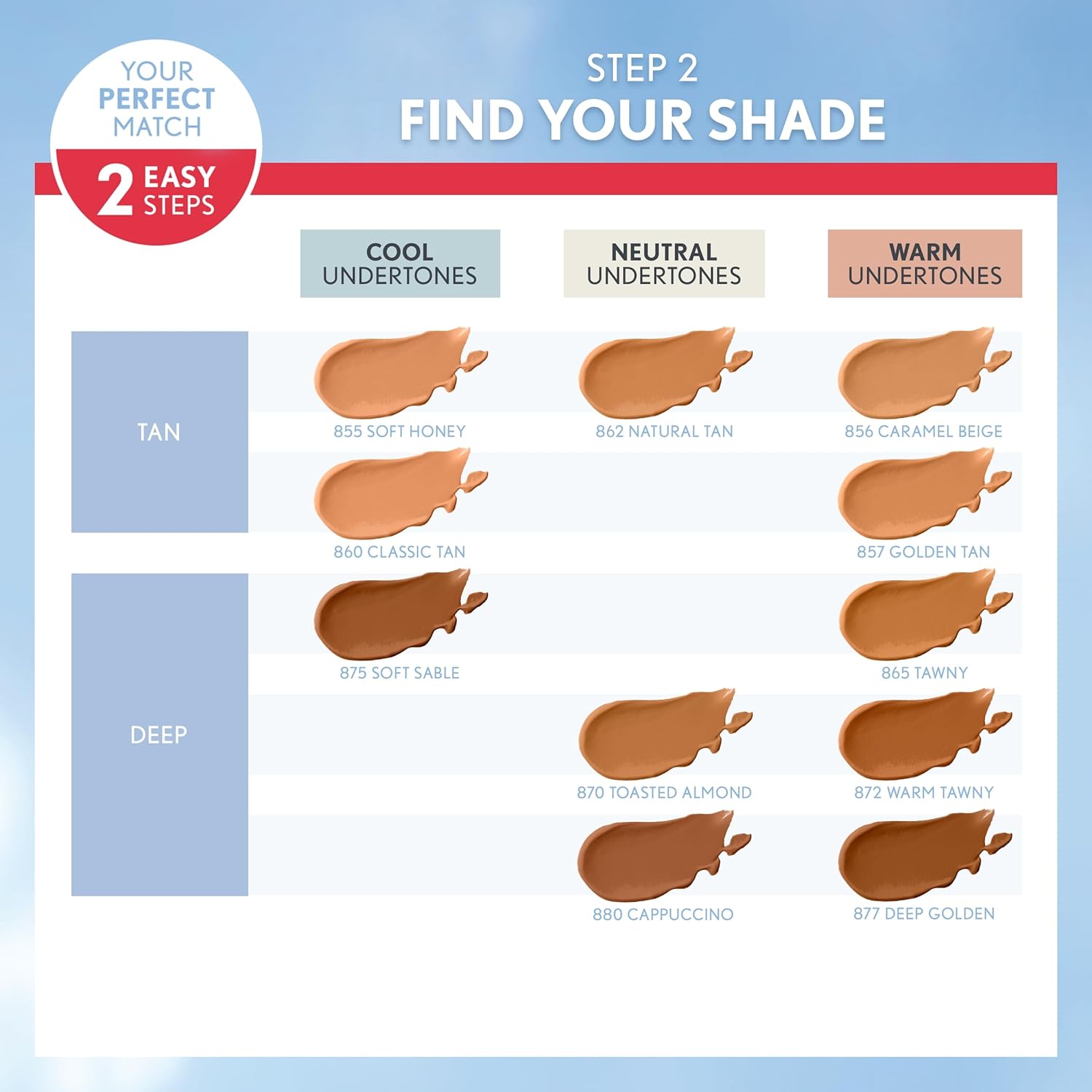 Covergirl Outlast Extreme Wear 3-in-1 Full Coverage Liquid Foundation, SPF 18 Sunscreen, Creamy Natural, 1 Fl. Oz. - Image 7