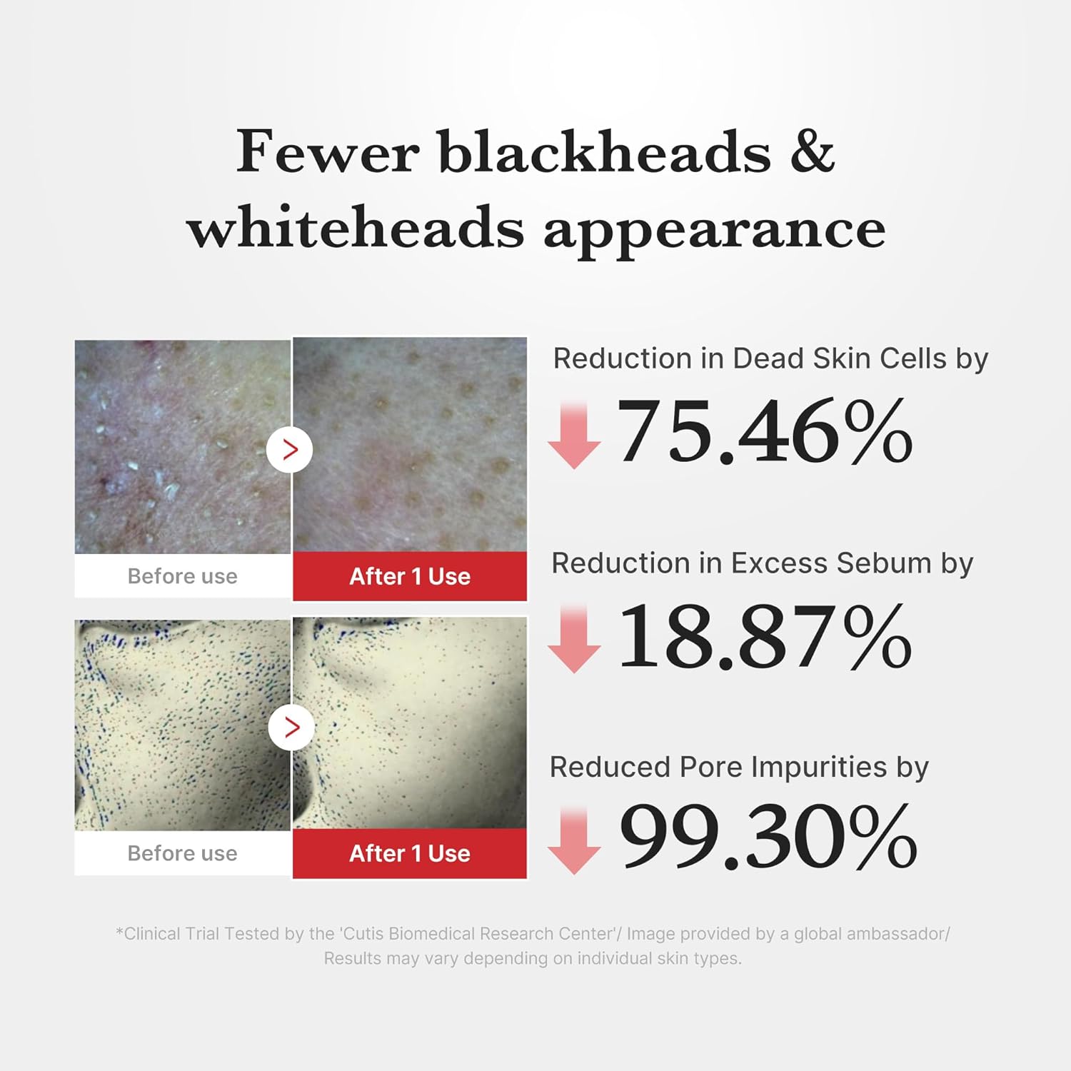 medicube Peel Shot with Hypochlorous Acid | Gentle Exfoliating Serum for Dead Skin Cells & Pores, Blackheads & Excess Sebum Control | Rice Extract, Panthenol for Hydrating & Smoothing Care | 2.7 fl.oz - Image 5