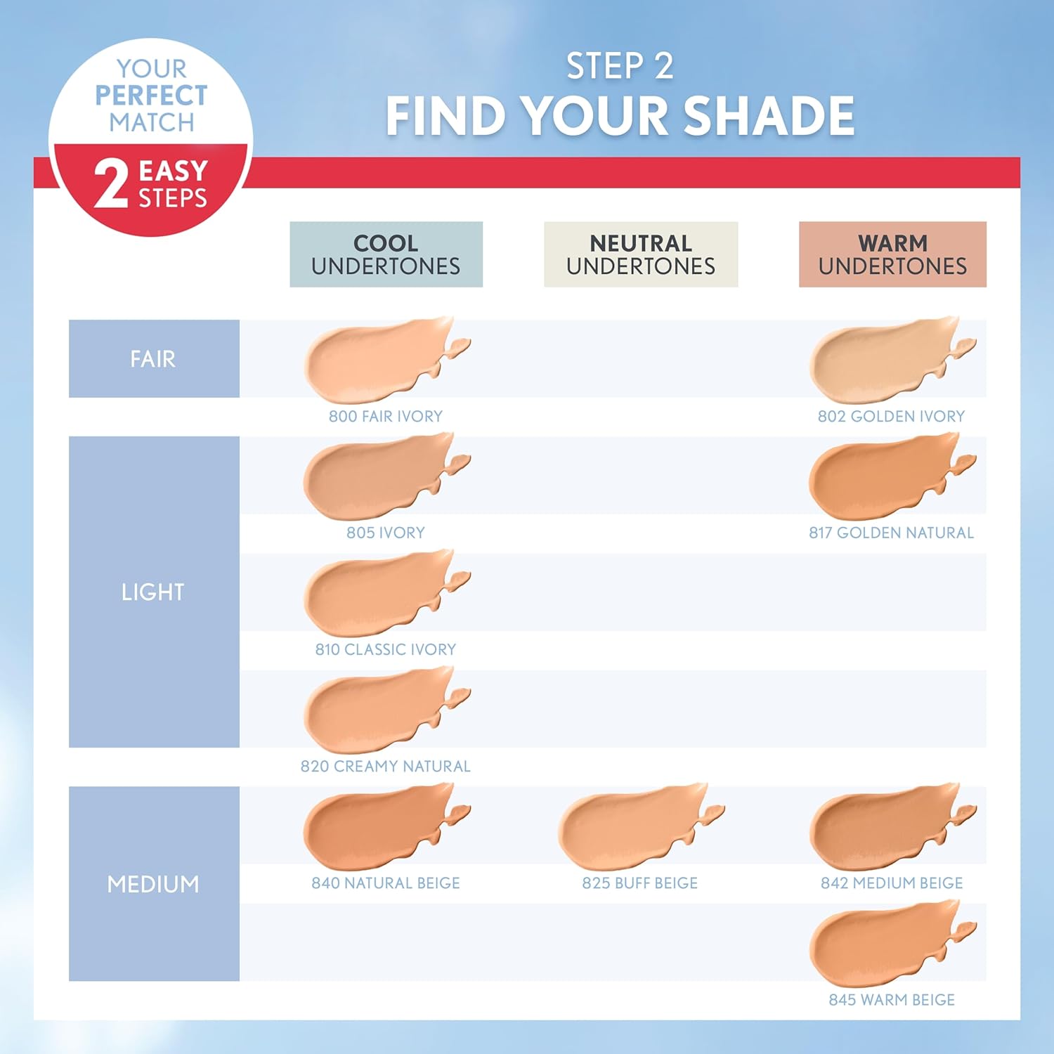 Covergirl Outlast Extreme Wear 3-in-1 Full Coverage Liquid Foundation, SPF 18 Sunscreen, Creamy Natural, 1 Fl. Oz. - Image 6