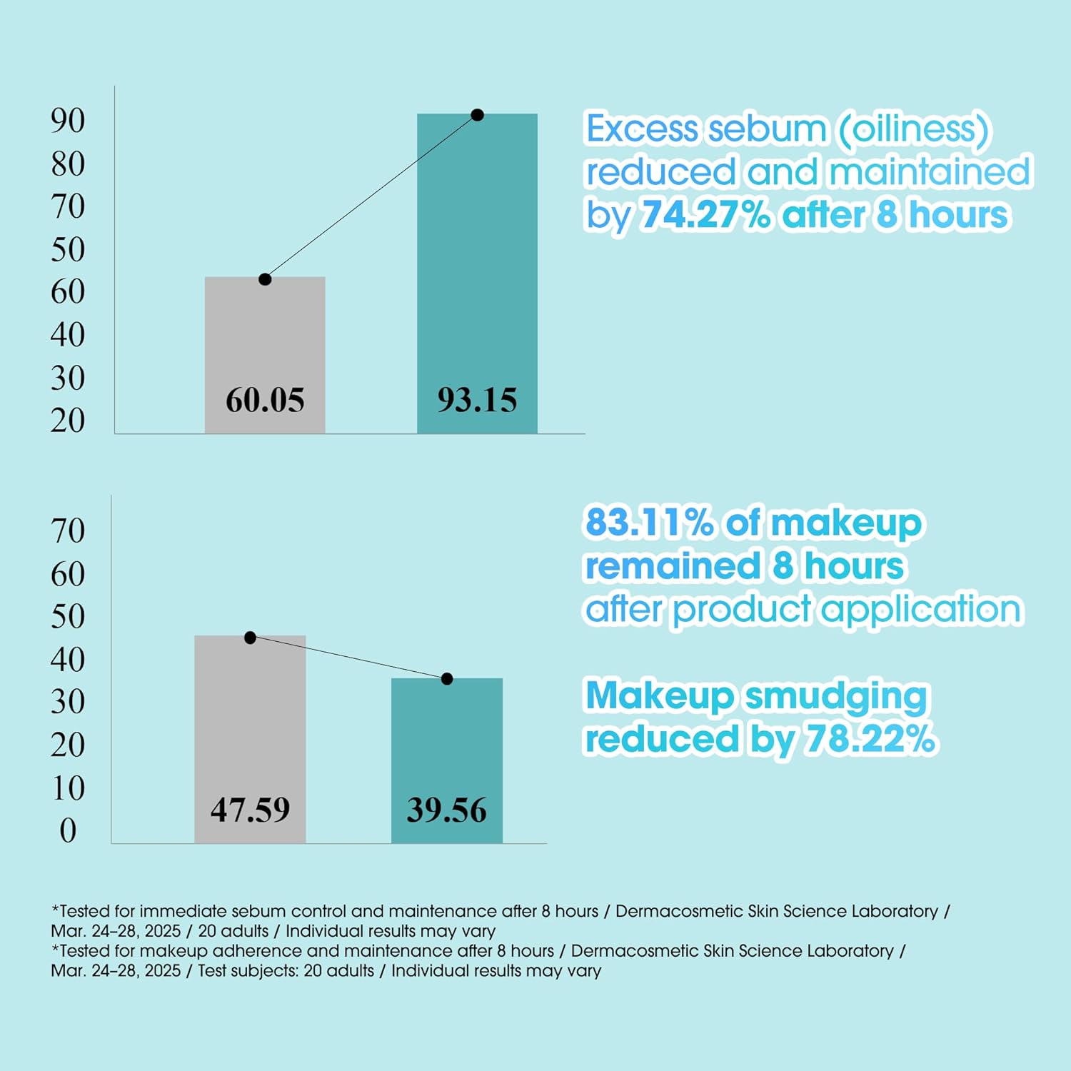 SOME BY MI PDRN Spirulina Poreless Primer – 0.35oz, 10g – Korean Vegan Primer Stick for Face Before Makeup – Blurs Pores, Controls Sebum and Balances Moisture with Marine Extracts – Korean Skin Care - Image 5