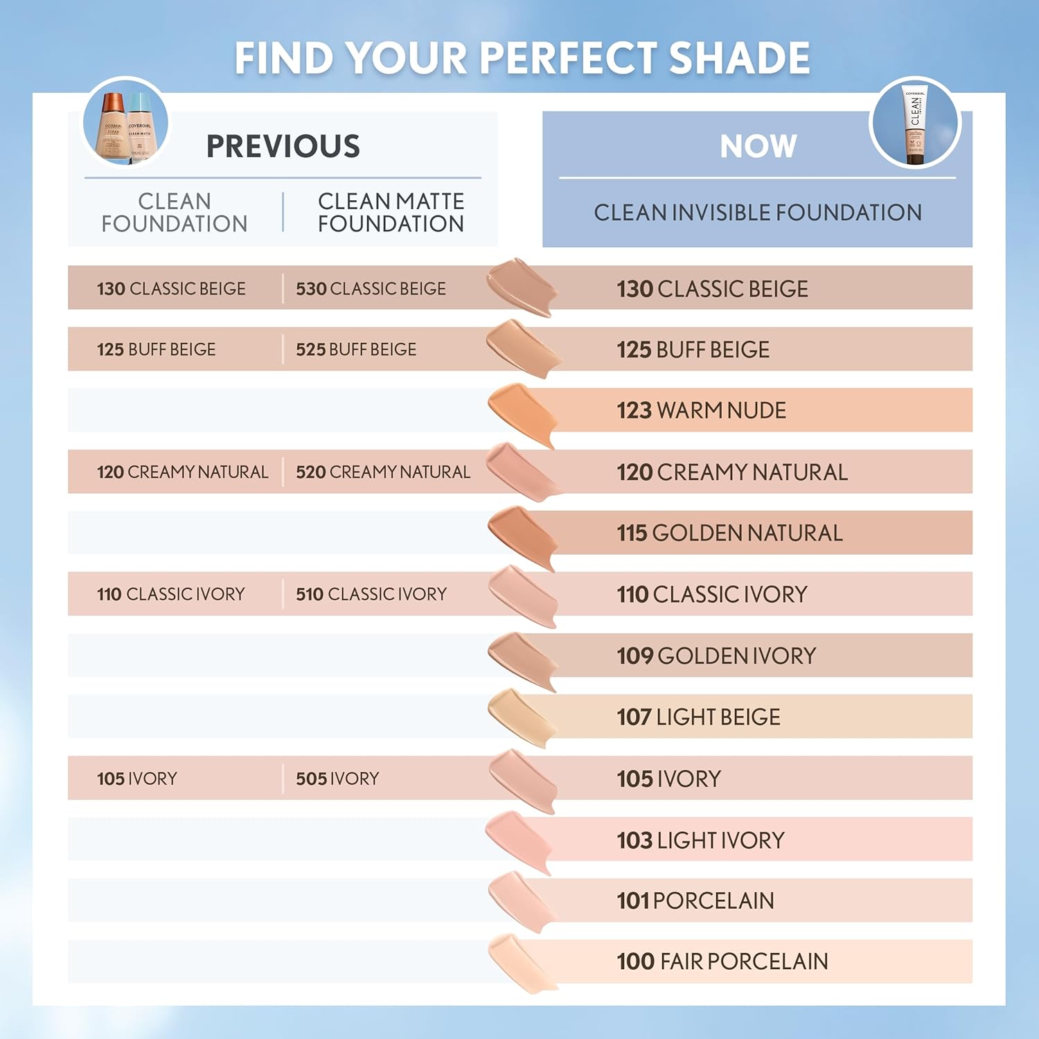 COVERGIRL Clean Invisible Foundation Makeup, Dewy & Glowy Finish, Buildable Coverage, Skin-Like Smooth Look, Vegan, Creamy Natural, 1oz - Image 5