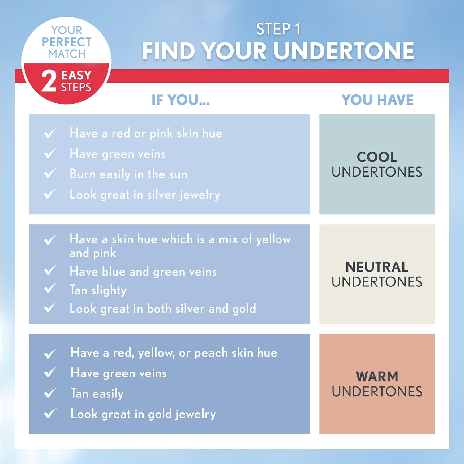 COVERGIRL Outlast All-Day Ultimate Finish Foundation, Classic Ivory - Image 5