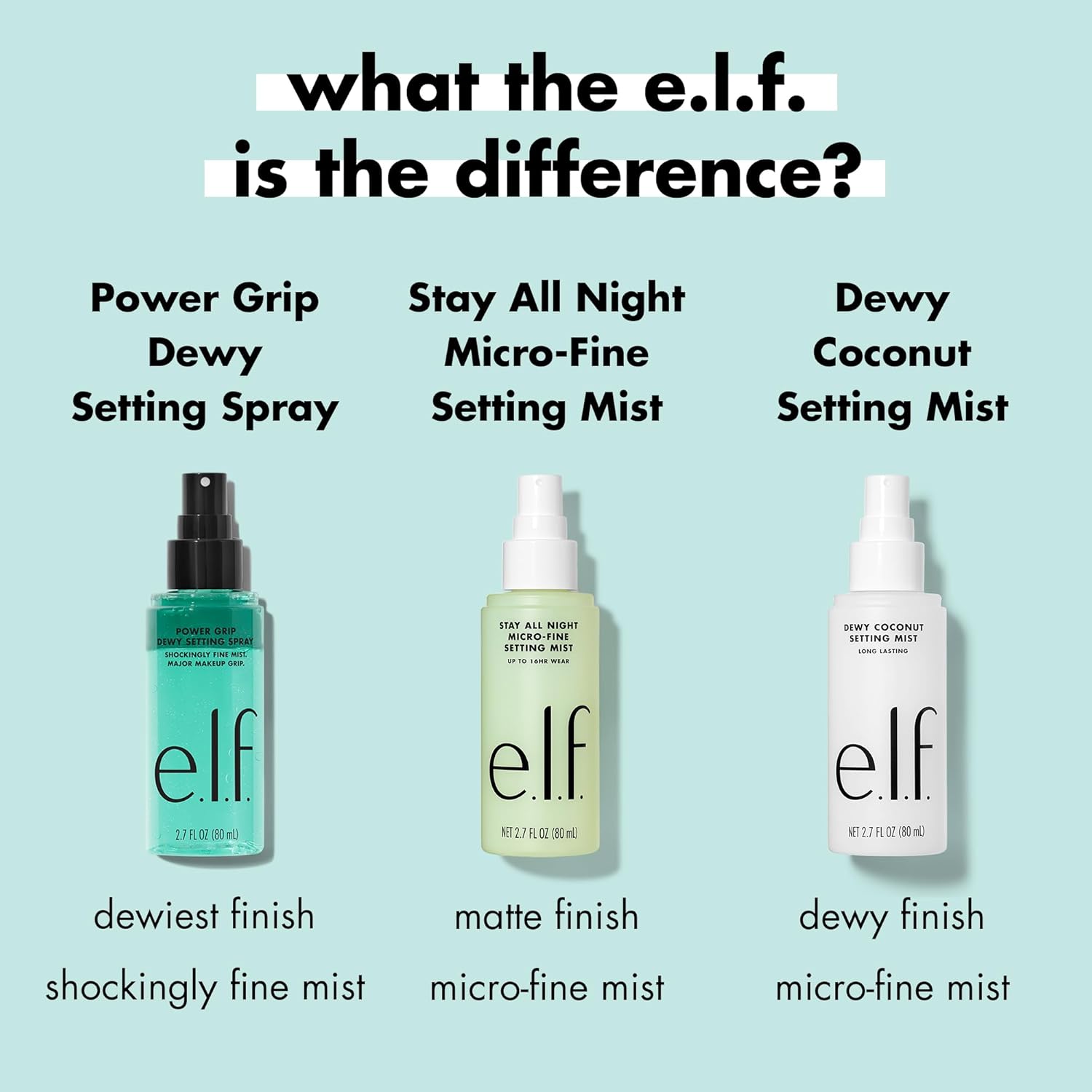 e.l.f. Power Grip Dewy Setting Spray, Ultra Fine Mist Made With Hyaluronic Acid, Grips Makeup For A Hydrated, Dewy Finish, Vegan & Cruelty-Free - Image 8