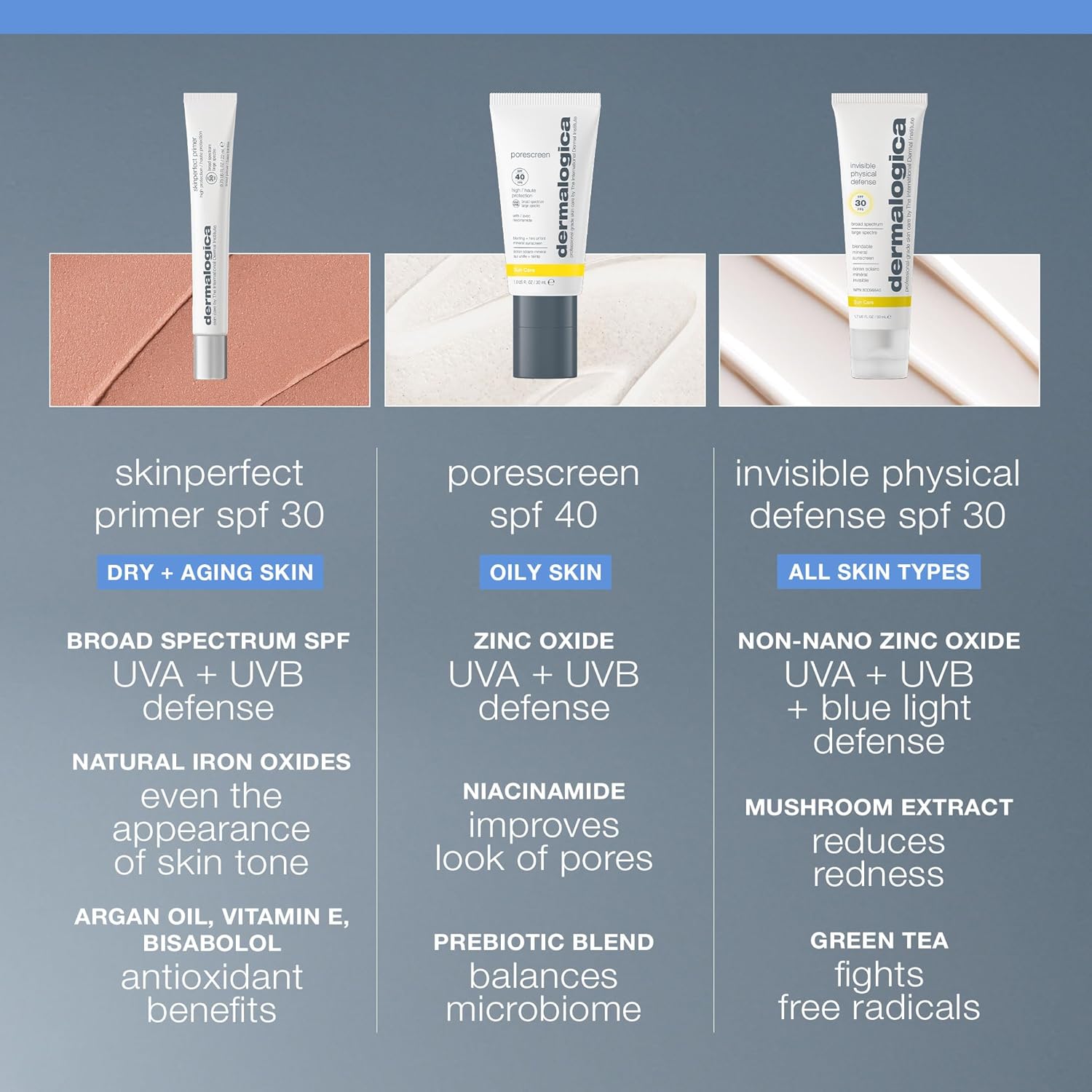 Dermalogica Skinperfect Primer SPF30, Anti-Aging Makeup Primer with Broad Spectrum Sunscreen - Brighten and Prime For Flawless Skin - Image 8