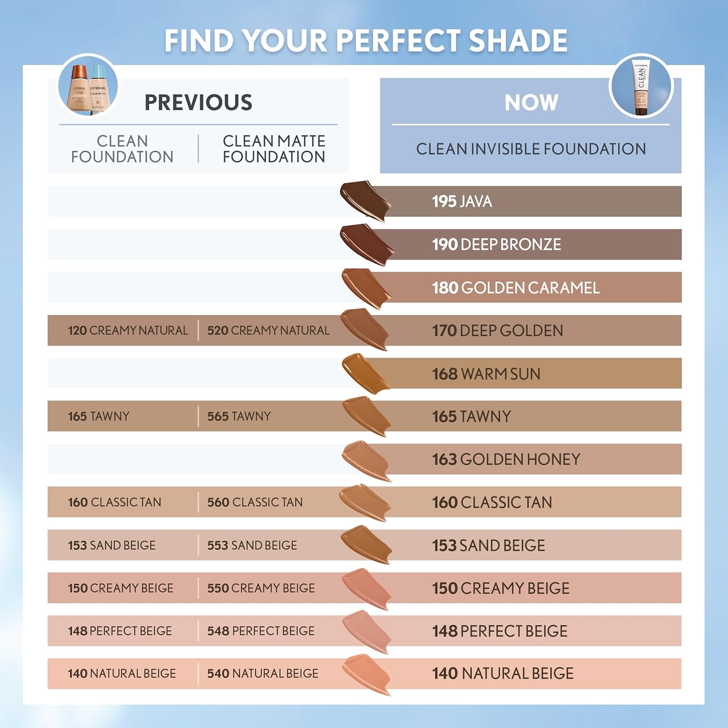 COVERGIRL Clean Invisible Foundation Makeup, Dewy & Glowy Finish, Buildable Coverage, Skin-Like Smooth Look, Vegan, Creamy Natural, 1oz - Image 4